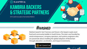 Kambria’s backers and strategic partners