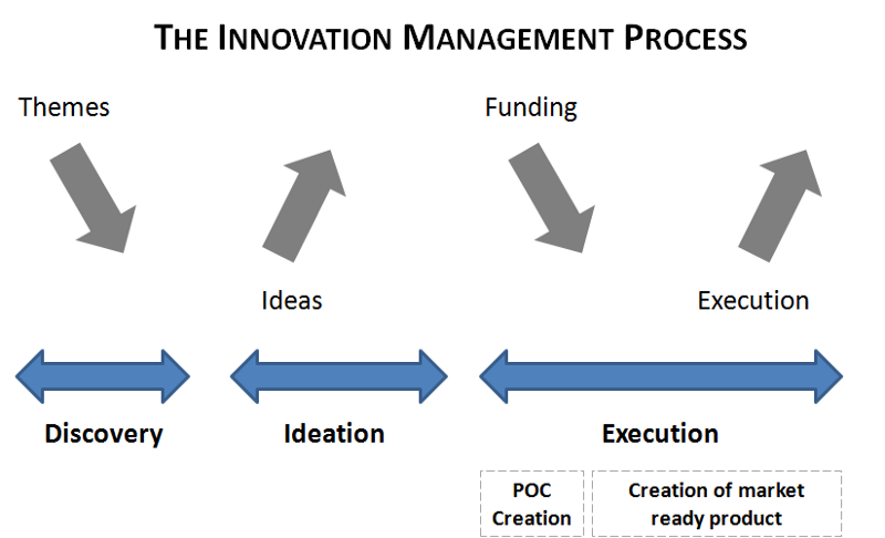 The Role Of Hackathons In Corporate Innovation - Kambria
