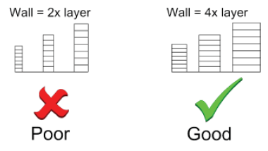 Image of different wall designs for 3D Printing