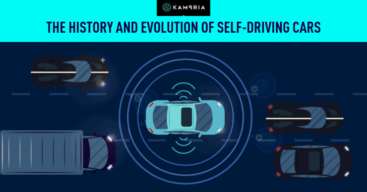 The History and Evolution of Self-Driving Cars