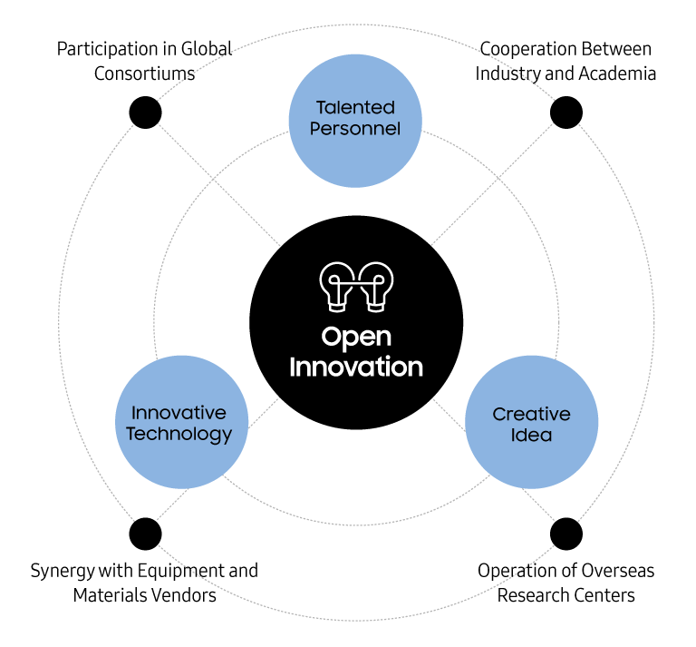 These 5 Open Systems are Wildly Successful