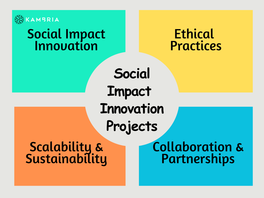 Social Impact Innovation Projects